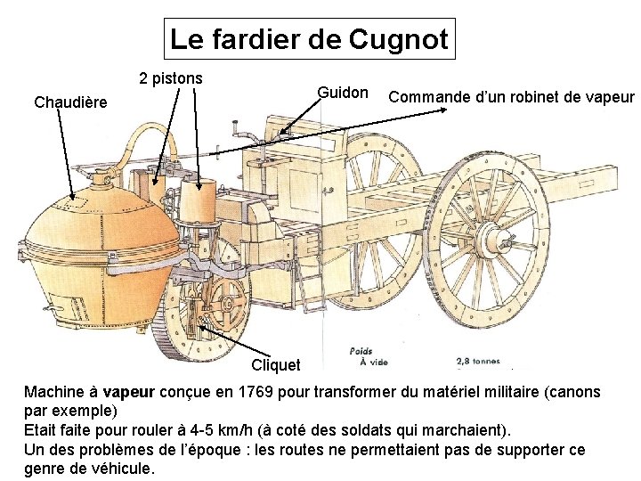 Le fardier de Cugnot 2 pistons Guidon Chaudière Commande d’un robinet de vapeur Cliquet