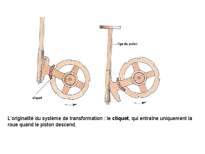 L’originalité du système de transformation : le cliquet, qui entraîne uniquement la roue quand