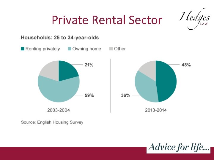 Private Rental Sector 