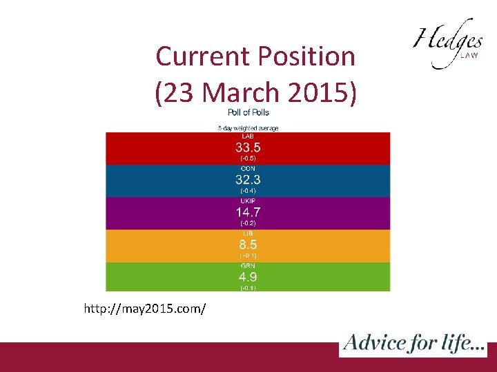 Current Position (23 March 2015) http: //may 2015. com/ 