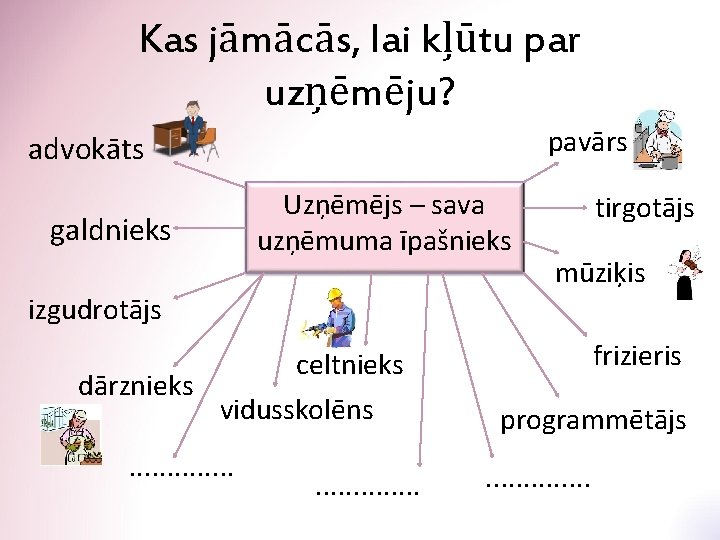 Kas jāmācās, lai kļūtu par uzņēmēju? pavārs advokāts galdnieks Uzņēmējs – sava uzņēmuma īpašnieks