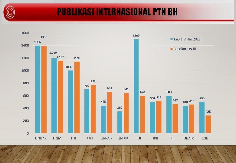 PUBLIKASI INTERNASIONAL PTN BH 