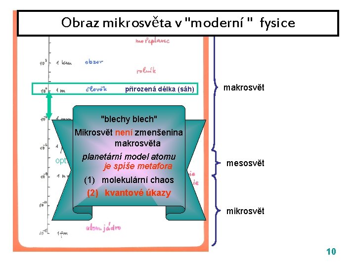 Obraz mikrosvěta v "moderní " fysice přirozená délka (sáh) makrosvět "blechy blech" rozlišovacínení mez