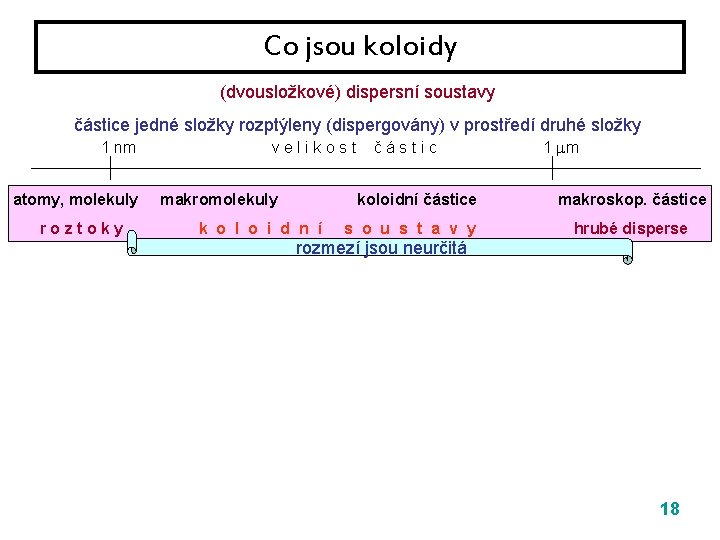 Co jsou koloidy (dvousložkové) dispersní soustavy částice jedné složky rozptýleny (dispergovány) v prostředí druhé