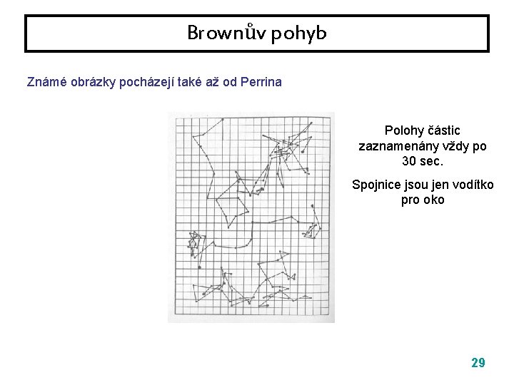 Brownův pohyb Známé obrázky pocházejí také až od Perrina Polohy částic zaznamenány vždy po