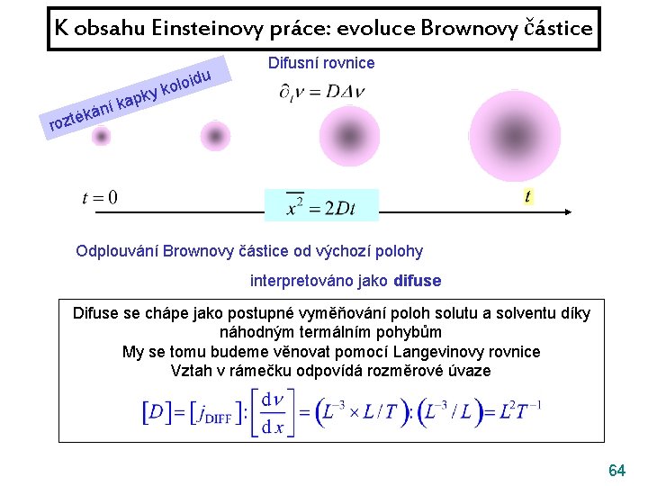 K obsahu Einsteinovy práce: evoluce Brownovy částice loid o k y u Difusní rovnice