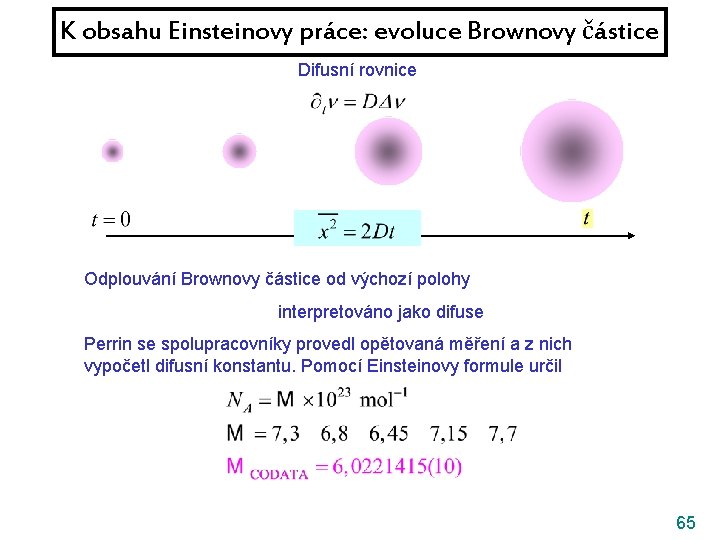 K obsahu Einsteinovy práce: evoluce Brownovy částice Difusní rovnice Odplouvání Brownovy částice od výchozí