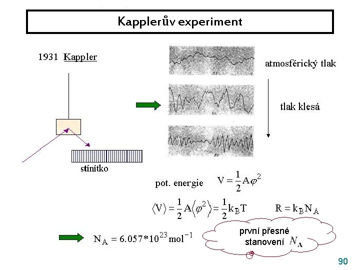 Kapplerův experiment první přesné stanovení 90 