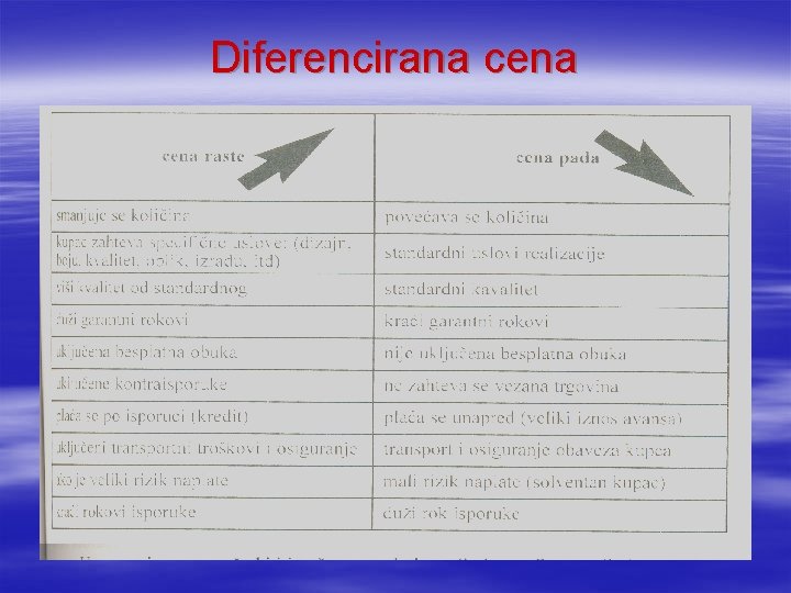 Diferencirana cena 