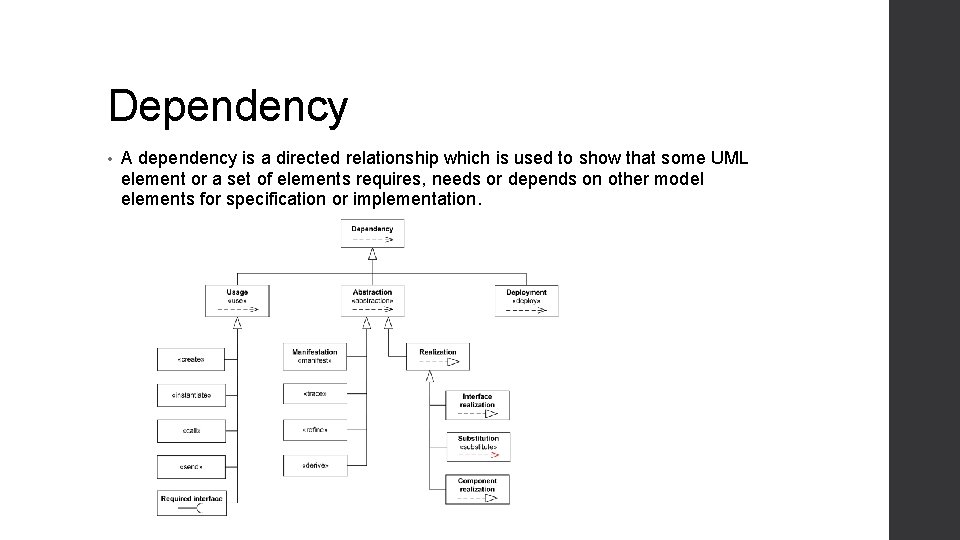 Dependency • A dependency is a directed relationship which is used to show that