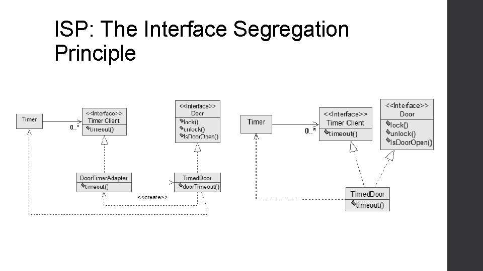 ISP: The Interface Segregation Principle 