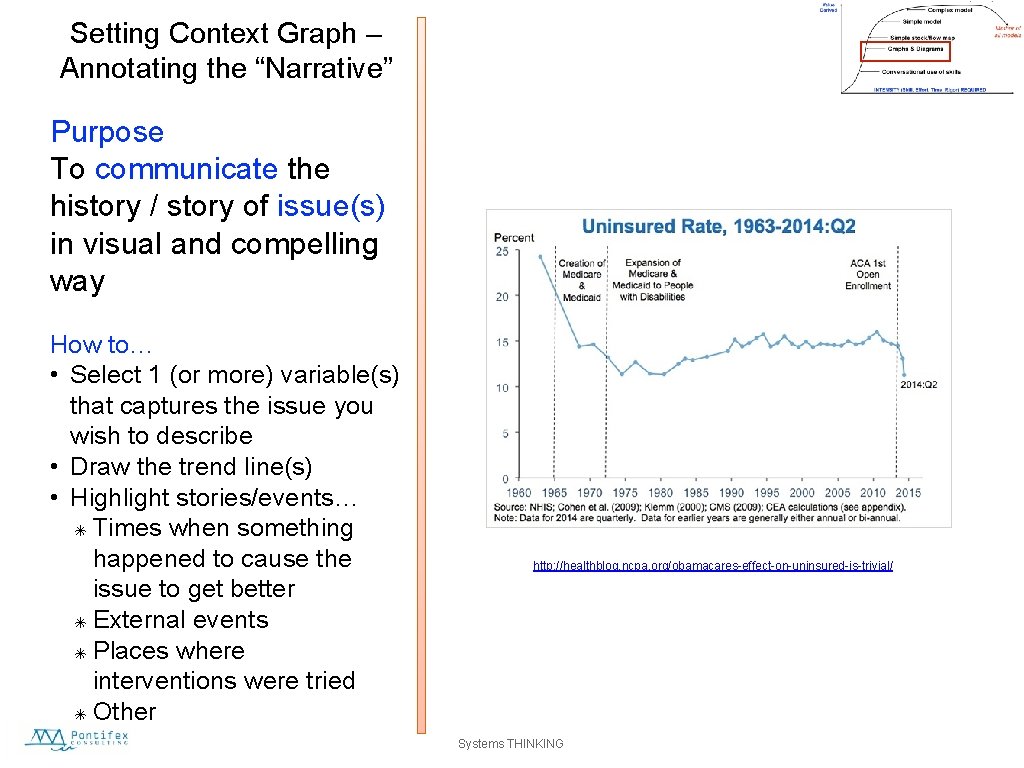 Setting Context Graph – Annotating the “Narrative” Purpose To communicate the history / story
