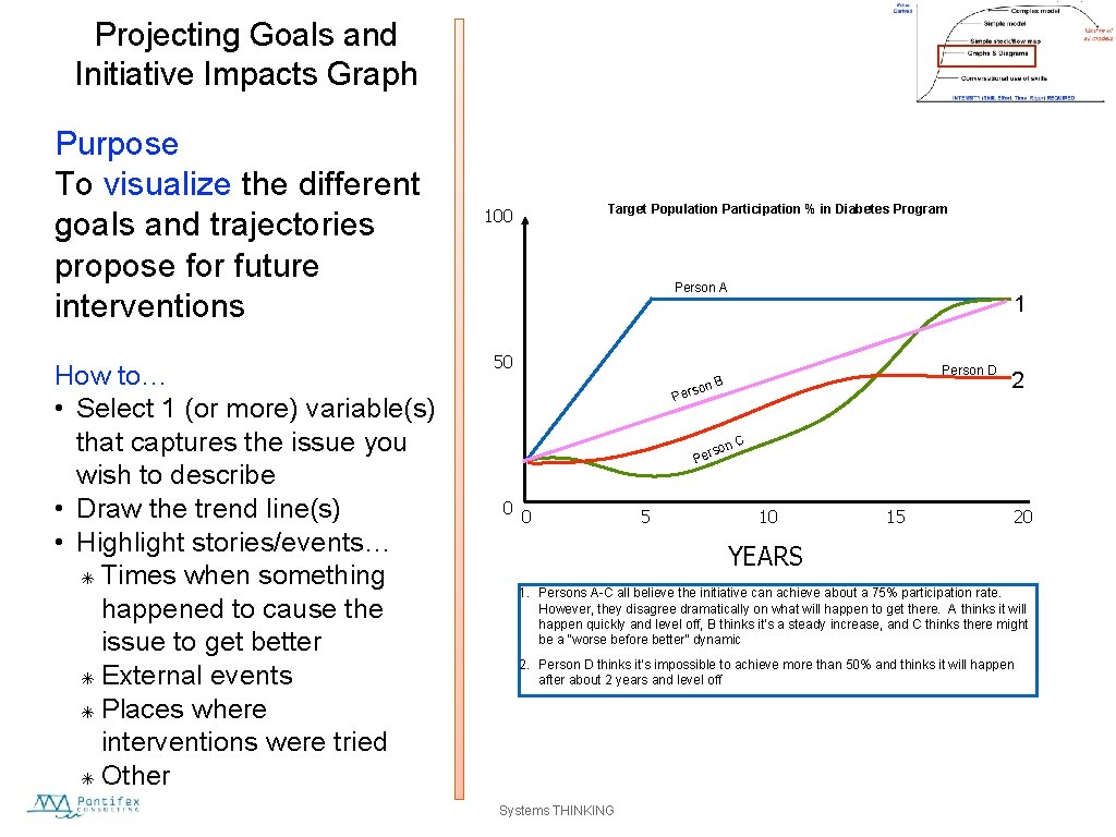 Projecting Goals and Initiative Impacts Graph Purpose To visualize the different goals and trajectories