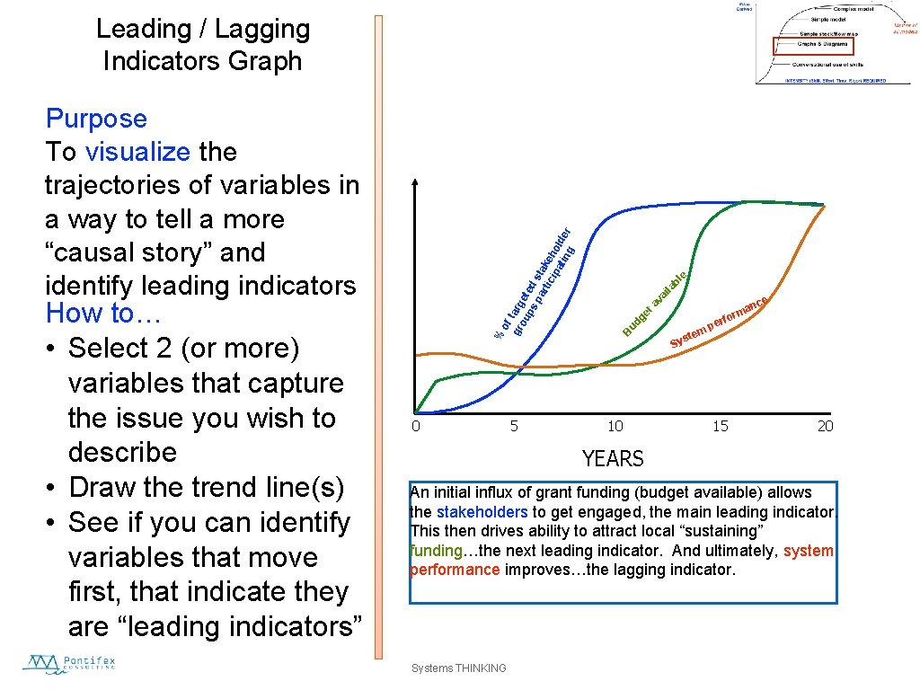 0 5 bl e va ila ge ta ud B % Purpose To visualize
