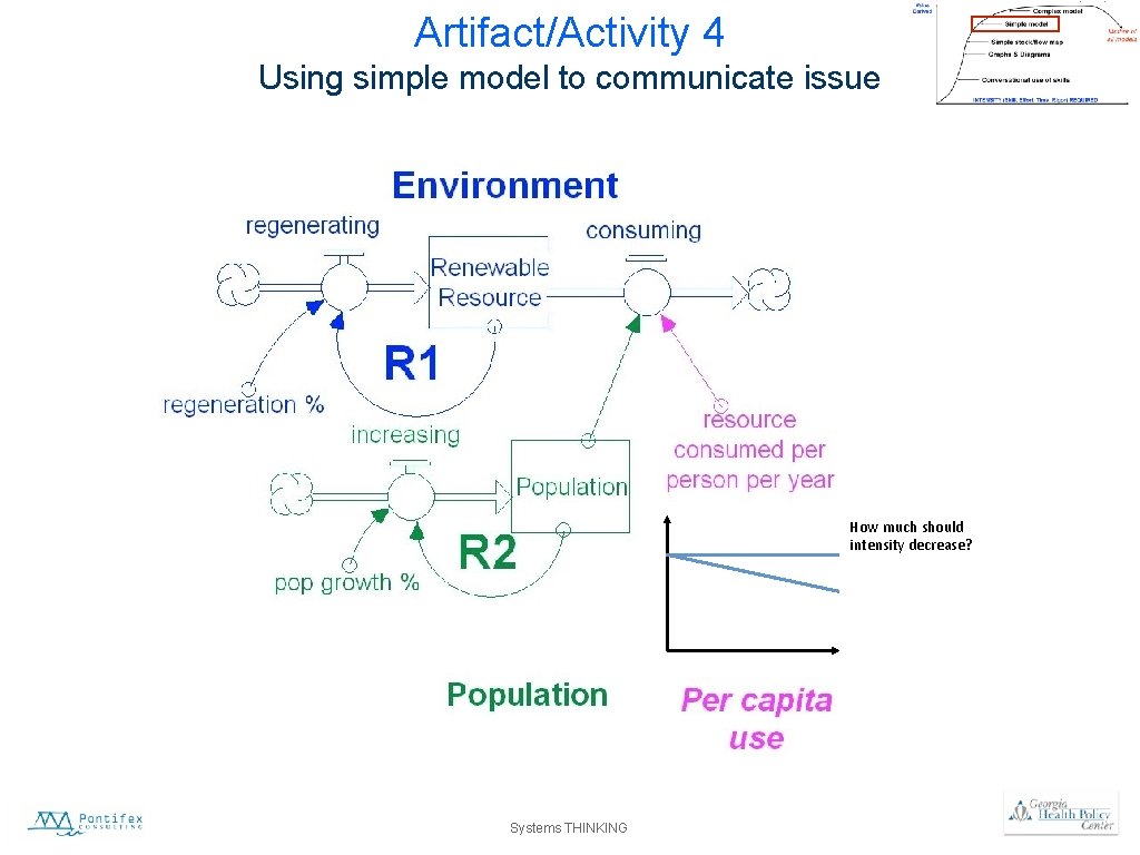 Artifact/Activity 4 Using simple model to communicate issue How much should intensity decrease? Systems
