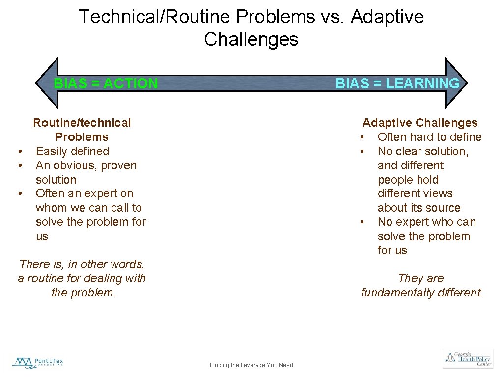 Technical/Routine Problems vs. Adaptive Challenges BIAS = ACTION BIAS = LEARNING Adaptive Challenges •
