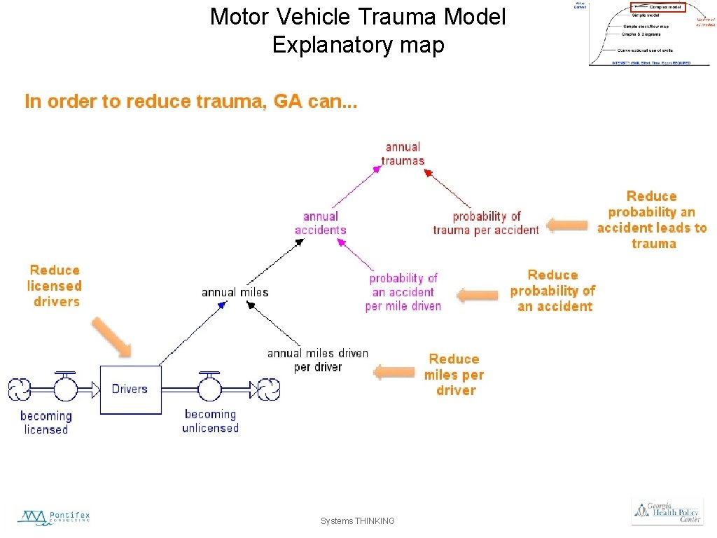 Motor Vehicle Trauma Model Explanatory map Systems THINKING 