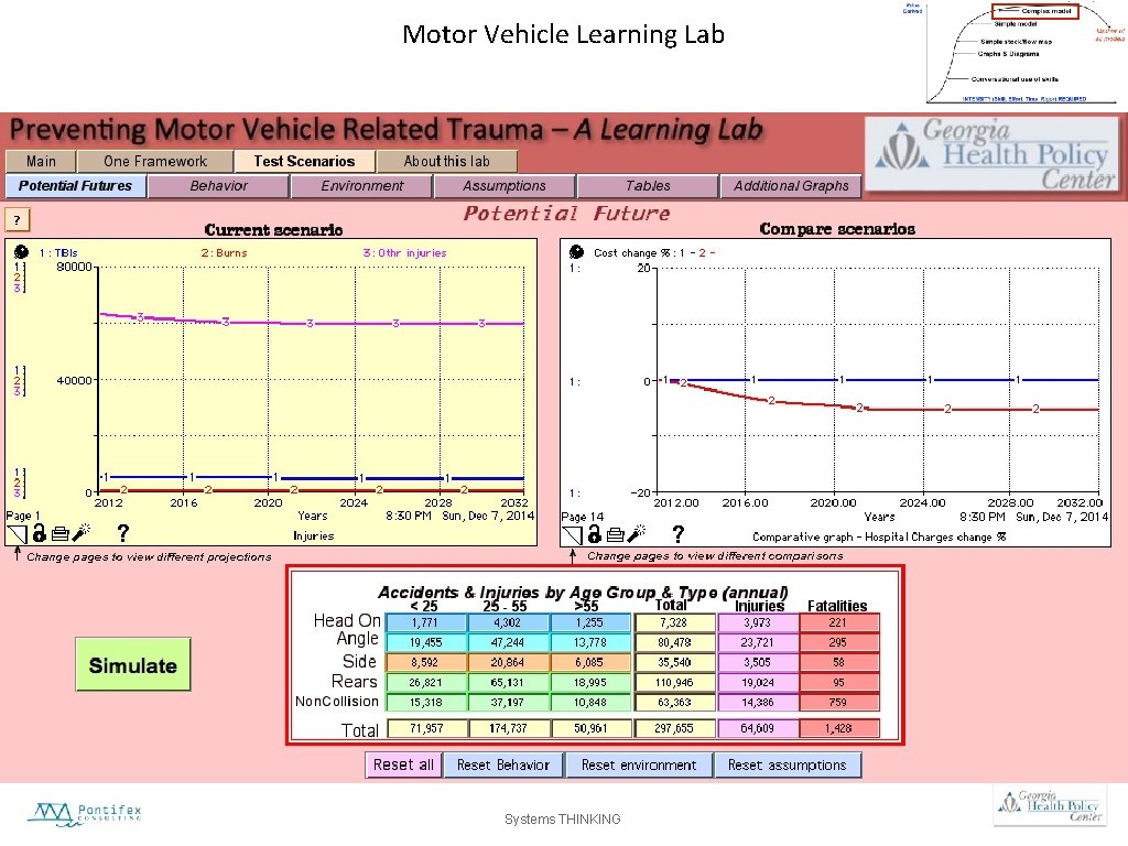 Motor Vehicle Learning Lab Systems THINKING 
