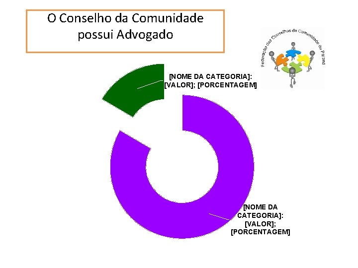 O Conselho da Comunidade Possui Advogado possui Advogado [NOME DA CATEGORIA]: [VALOR]; [PORCENTAGEM] 