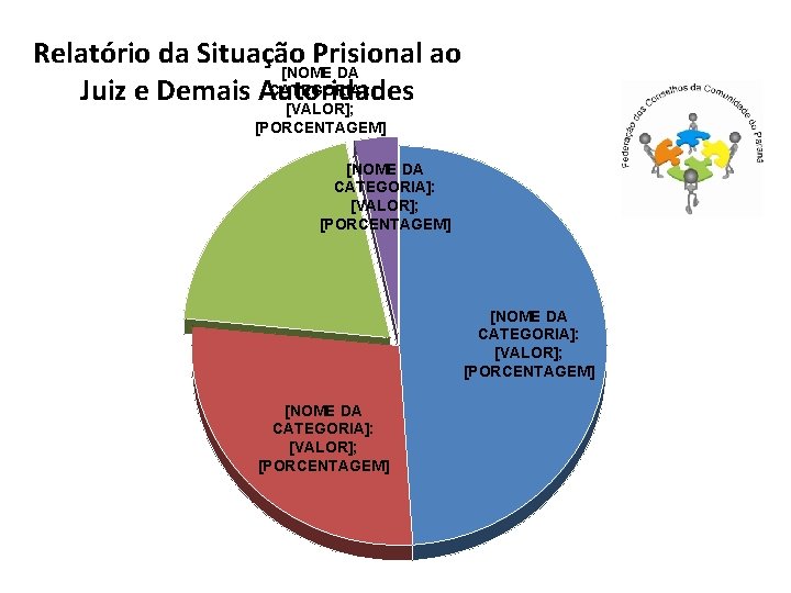 Relatório da Situação Prisional ao [NOME DA CATEGORIA]: Juiz e Demais Autoridades [VALOR]; [PORCENTAGEM]