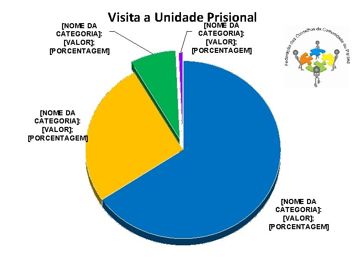 Visita a Unidade[NOME Prisional DA [NOME DA CATEGORIA]: [VALOR]; [PORCENTAGEM] 