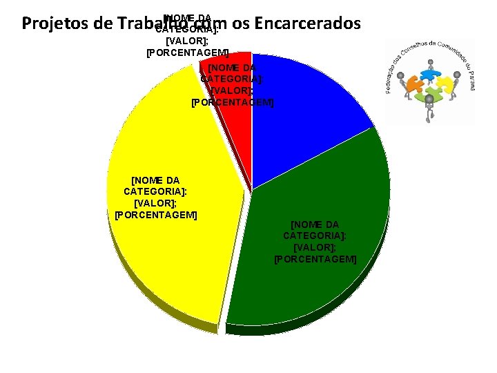 [NOME DA Projetos de Trabalho com os Encarcerados CATEGORIA]: [VALOR]; [PORCENTAGEM] [NOME DA CATEGORIA]: