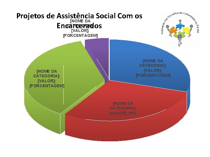 Projetos de Assistência Social Com os [NOME DA CATEGORIA]: Encarcerados [VALOR]; [PORCENTAGEM] [NOME DA