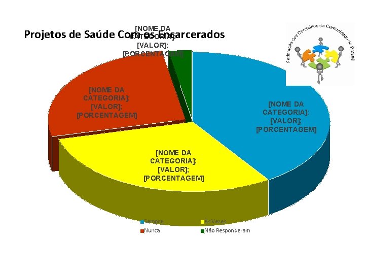 [NOME DA Projetos de Saúde Com os Encarcerados CATEGORIA]: [VALOR]; [PORCENTAGEM] [NOME DA CATEGORIA]: