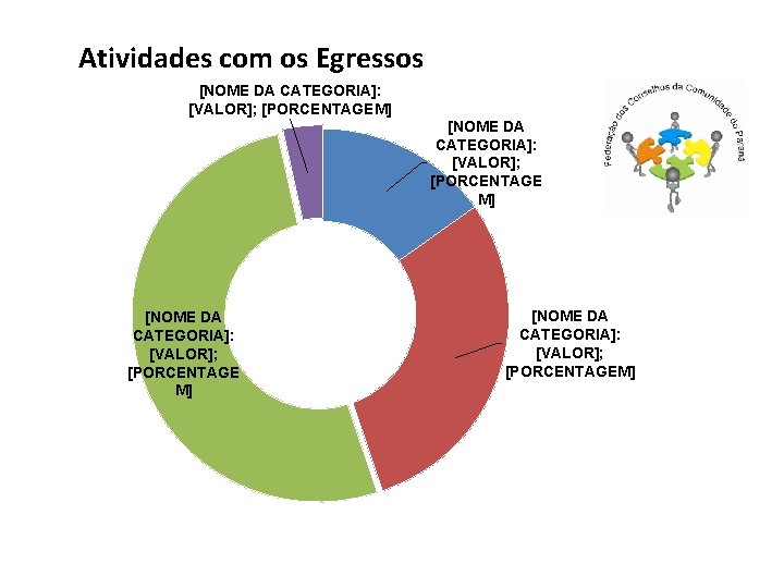 Atividades com os Egressos [NOME DA CATEGORIA]: [VALOR]; [PORCENTAGEM] [NOME DA CATEGORIA]: [VALOR]; [PORCENTAGEM]