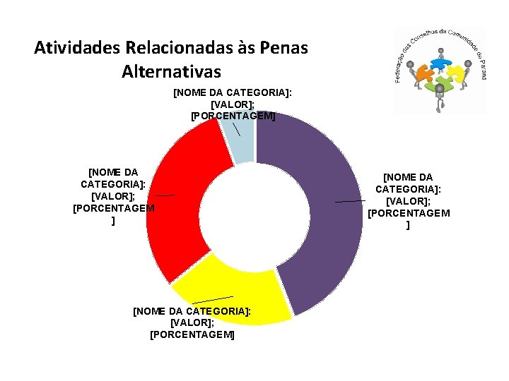 Atividades Relacionadas às Penas Alternativas [NOME DA CATEGORIA]: [VALOR]; [PORCENTAGEM] [NOME DA CATEGORIA]: [VALOR];