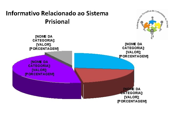 Informativo Relacionado ao Sistema Prisional [NOME DA CATEGORIA]: [VALOR]; [PORCENTAGEM] 