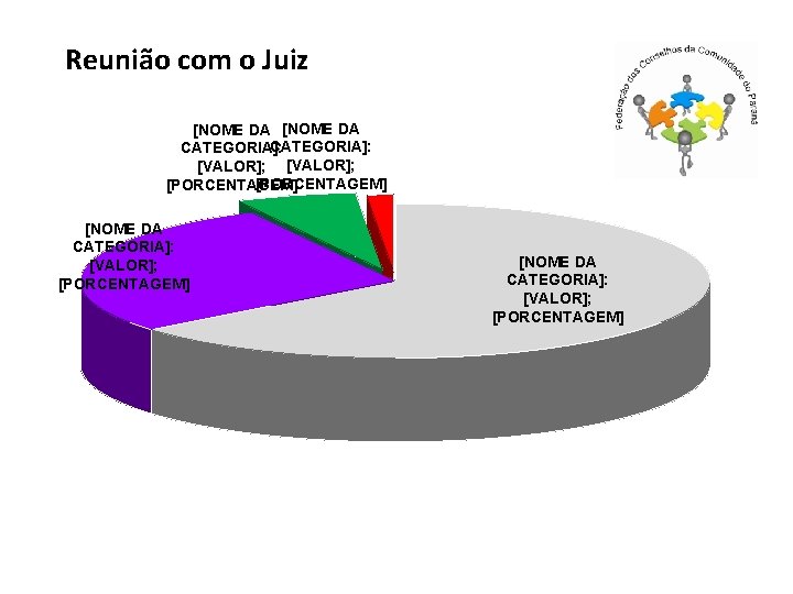 Reunião com o Juiz [NOME DA CATEGORIA]: [VALOR]; [PORCENTAGEM] 