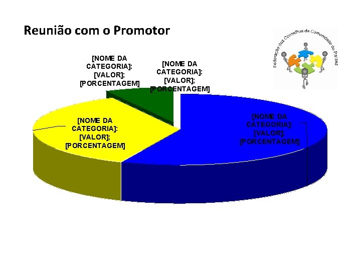 Reunião com o Promotor [NOME DA CATEGORIA]: [VALOR]; [PORCENTAGEM] 