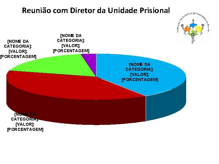 Reunião com Diretor da Unidade Prisional [NOME DA CATEGORIA]: [VALOR]; [PORCENTAGEM] 