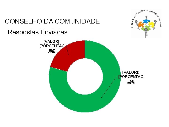 CONSELHO DA COMUNIDADE Respostas Enviadas [VALOR]; [PORCENTAG EM] 2016 [VALOR]; [PORCENTAG EM] 2015 