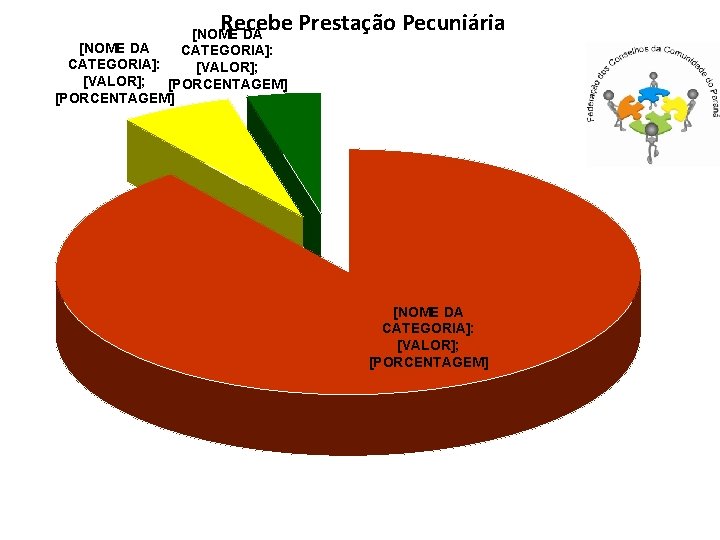 Recebe Prestação Pecuniária [NOME DA CATEGORIA]: [VALOR]; [PORCENTAGEM] 