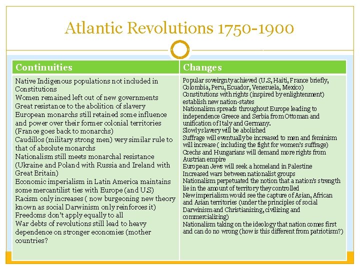Atlantic Revolutions 1750 -1900 Continuities Changes Native Indigenous populations not included in Constitutions Women