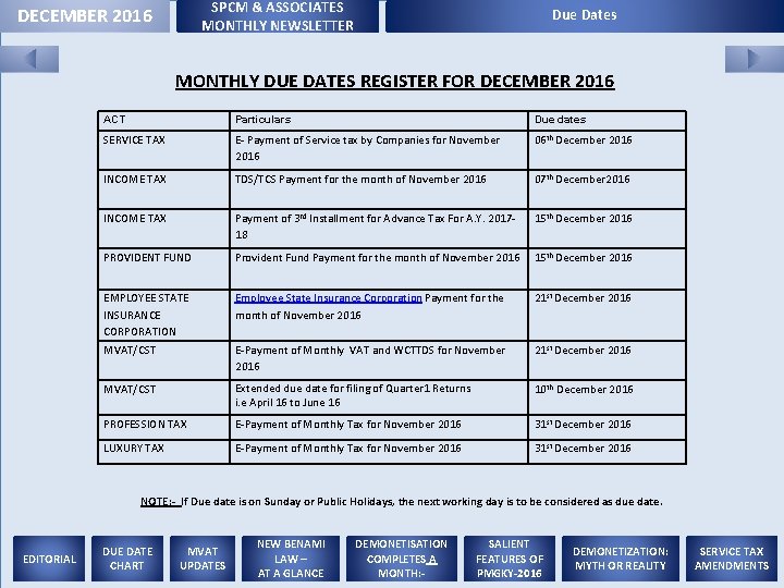 SPCM & ASSOCIATES MONTHLY NEWSLETTER DECEMBER 2016 Due Dates MONTHLY DUE DATES REGISTER FOR