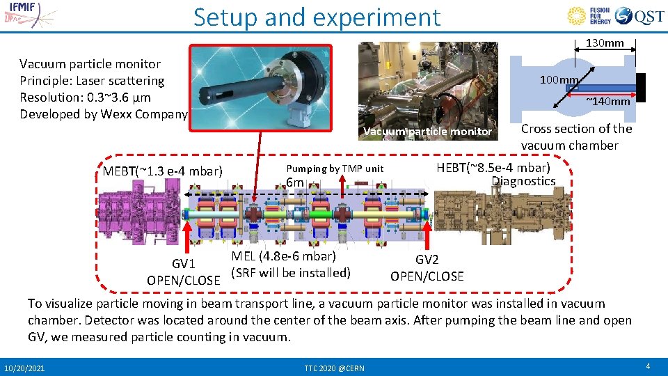 Setup and experiment 130 mm Vacuum particle monitor Principle: Laser scattering Resolution: 0. 3~3.