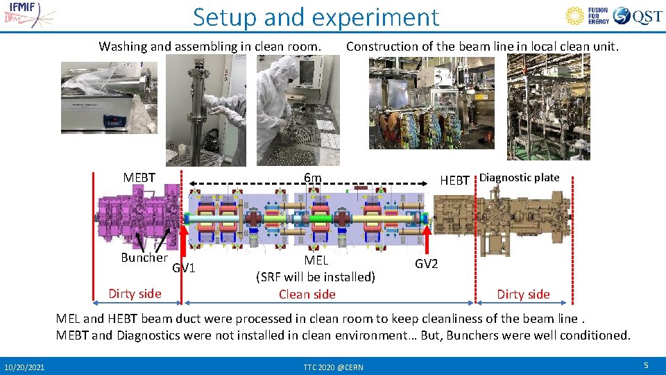 Setup and experiment Washing and assembling in clean room. Construction of the beam line