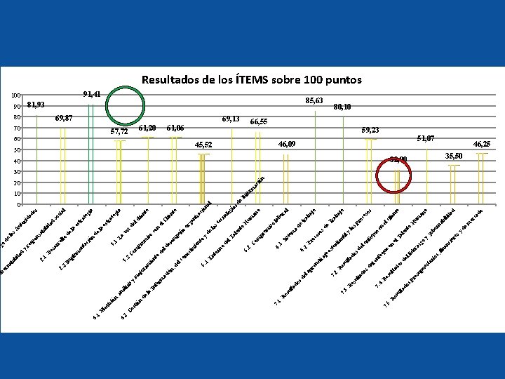 5 er ci os y de ca er do d 32, 00 m da