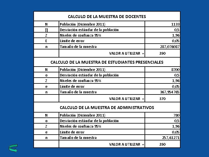 CALCULO DE LA MUESTRA DE DOCENTES N ∏ Z E n Población (Diciembre 2011)