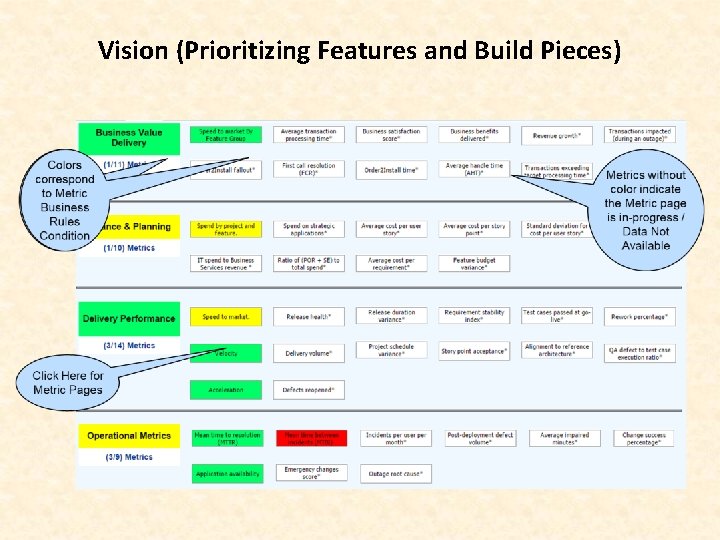 Vision (Prioritizing Features and Build Pieces) 