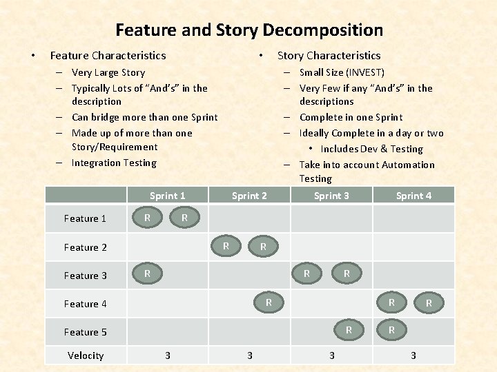Feature and Story Decomposition • Feature Characteristics Story Characteristics • – Very Large Story