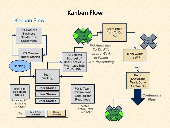 Kanban Flow 