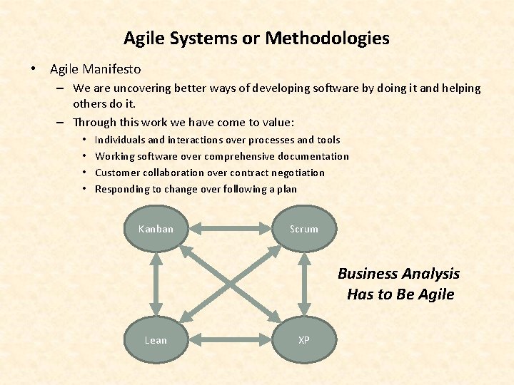 Agile Systems or Methodologies • Agile Manifesto – We are uncovering better ways of