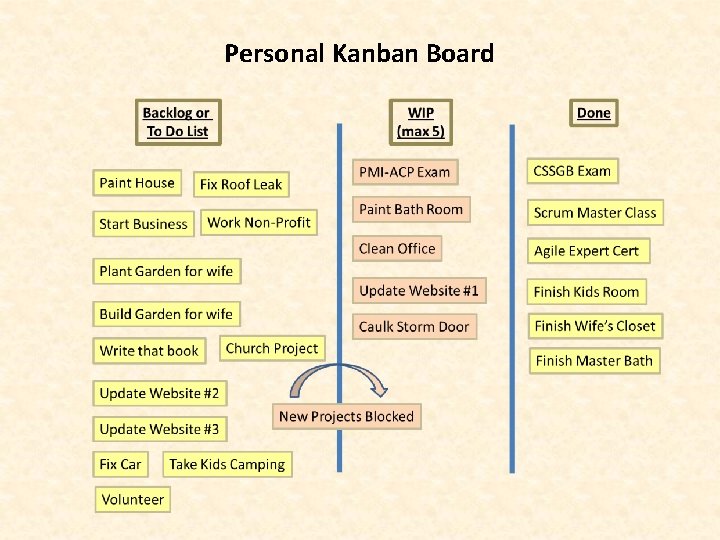 Personal Kanban Board 