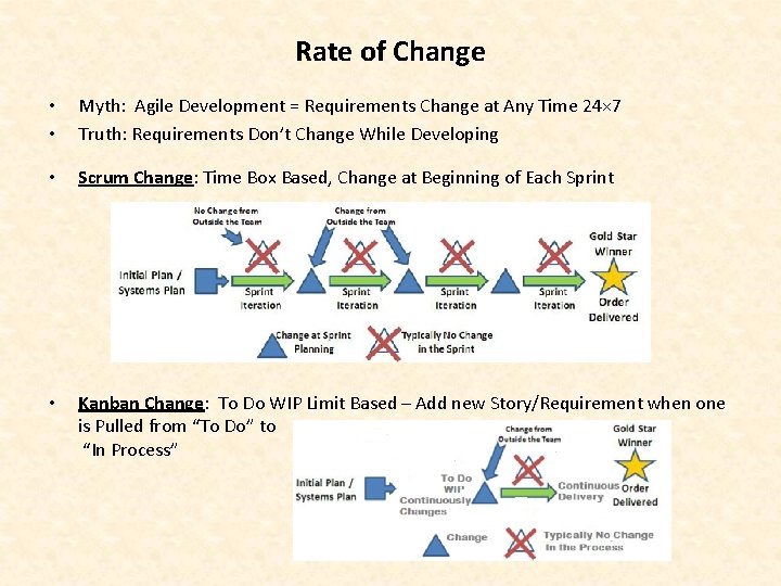 Rate of Change • • Myth: Agile Development = Requirements Change at Any Time