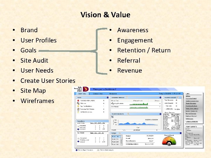 Vision & Value • • Brand User Profiles Goals Site Audit User Needs Create