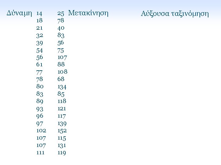 Δύναμη 14 18 21 32 39 54 56 61 77 78 80 83 89